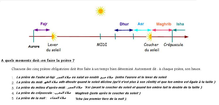 Horaires de l'Assalate (Prière)